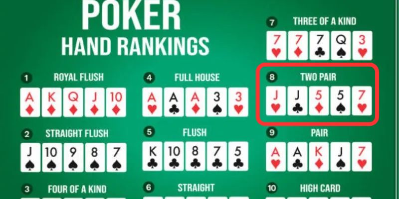 Tay bài hai đôi trong siêu phẩm đổi thưởng Poker